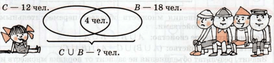 Задание рисунок 1