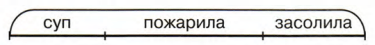 Задание рисунок 1