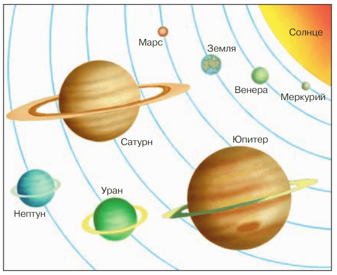 Задание рисунок 1