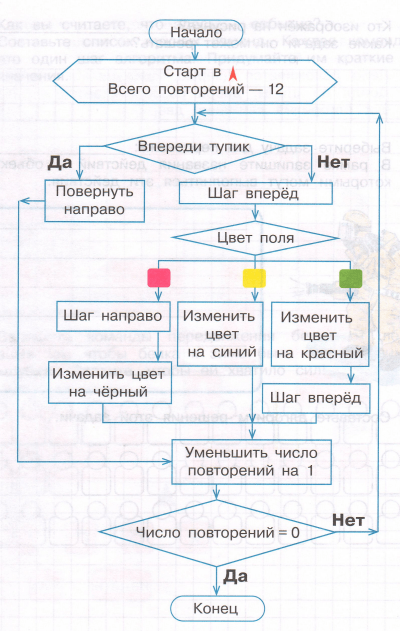 Задание рисунок 2